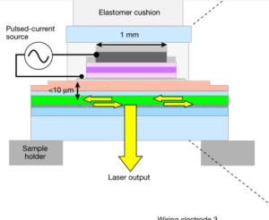 A figure from the paper depicting a schematic for the organic laser. 