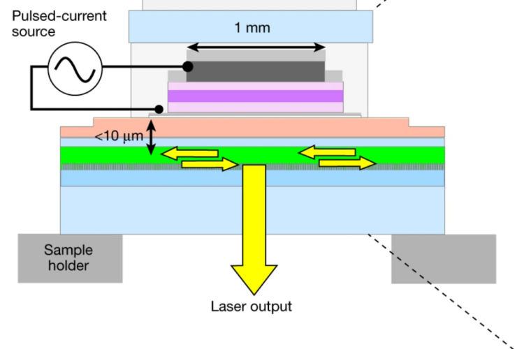 A figure from the nature paper depicting a schematic of the organic laser